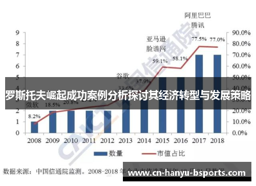 罗斯托夫崛起成功案例分析探讨其经济转型与发展策略