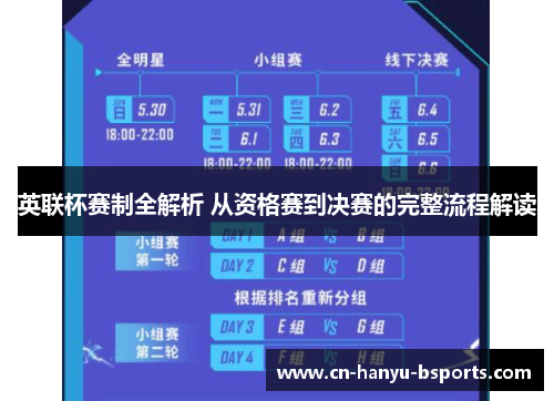 英联杯赛制全解析 从资格赛到决赛的完整流程解读