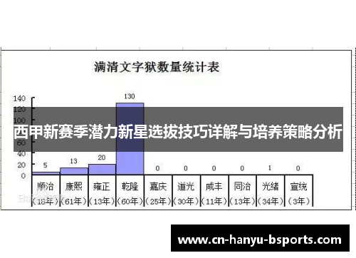 西甲新赛季潜力新星选拔技巧详解与培养策略分析