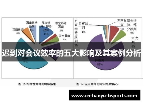 迟到对会议效率的五大影响及其案例分析