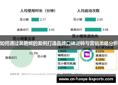 如何通过吴艳妮的案例打造品牌口碑逆转与营销策略分析